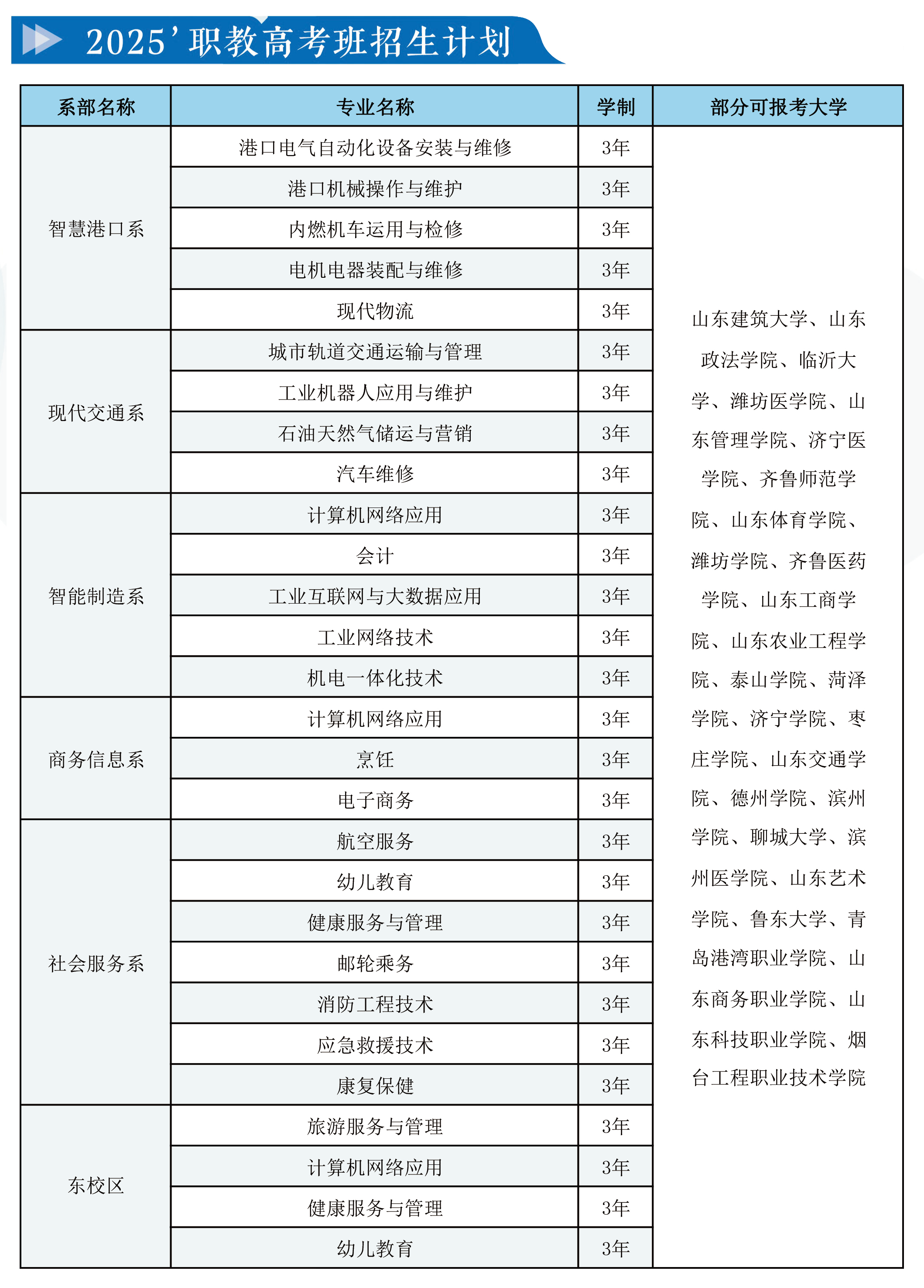 2025年招生专业计划1.png