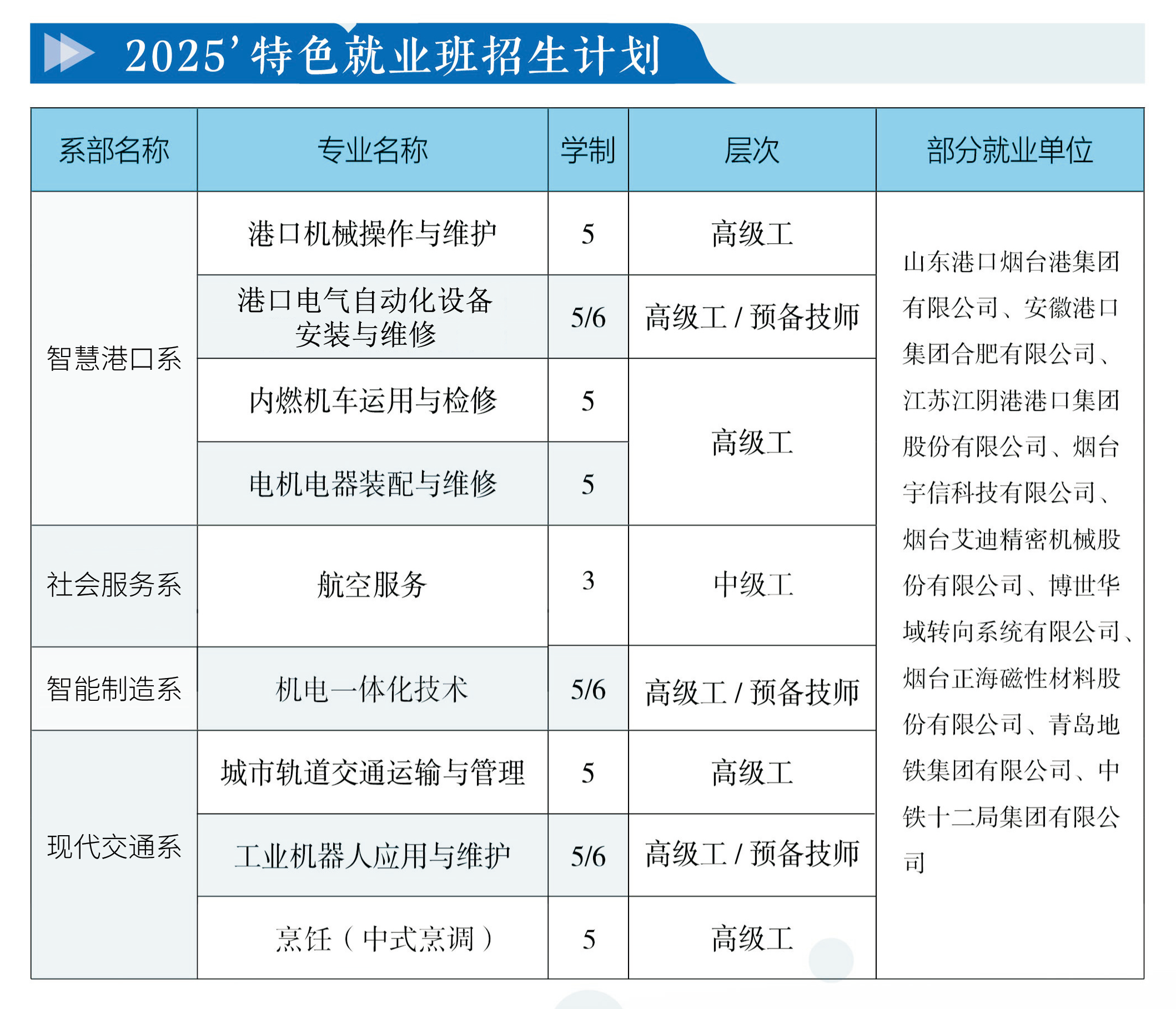 2025年招生专业计划2.png